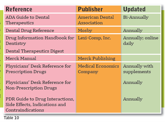 Course The Importance Of Pharmacology In The Delivery Of - 