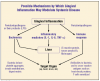 Fig 3. Model to explain oral inflammation-systemic disease association. From: Scannapieco, FA: Periodontal inflammation: from gingivitis to systemic disease? Compend Cont Educ Dent. 2004; 25(7) (Suppl1): 16-24.