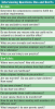 Figure 3 - Interviewing Do’s and Don’ts. Adapted from Finkbeiner, B.L. and Finkbeiner, C.A. Practice Management for the Dental Team, Mosby, St. Louis, 2006.