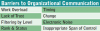 Figure 7 - Barriers to Organizational Communications