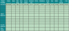 Figure 8 - Payroll Sheet