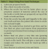 Table 5. Steps Using Free-hand Technique