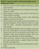 Table 8. Steps Using Pre-fabricated Light-cured Composite Crown