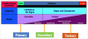 Figure 1. Levels of Prevention