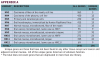 Table 3. Appendix A