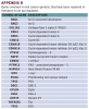 Table 4. Appendix B