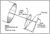 Figure 8 - Principles of the Paralleling Technique