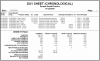 Figure 3. Day Sheet (Courtesy of Dentrix® by Henry Schein)