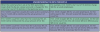 Table 1. Understanding the 90th Percentile