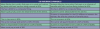 Table 2. Co-insurance Variables