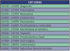 Table 3. CDT Codes