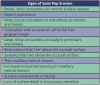 Table 2 – Signs of Soda Pop Erosion