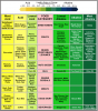 Chart – Acid and Alkaline Foods http://www.blastcapsdrink.com/blog/yolu-truth-top-10-secrets-to-alkalizing-the-body/