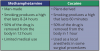 Table 2 - MA vs. Cocaine