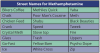 Table 4 – Street Names