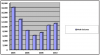 Figure 1 – Graph showing MA lab seizures