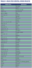 Table 1. Selected Dental Word Roots