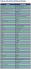 Table 2. Selected Dental Prefixes