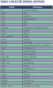 Table 3. Selected Dental Suffixes