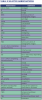 Table 5. Selected Abbreviations