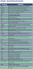 Table 7. Selected Acronyms