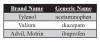 Fig 20. Brand versus generic drug names.