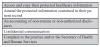 Fig 21. BA Actions Taken on the Patient’s Behalf.