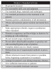 Fig 23. Dentist’s Standard of Care.