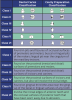 Fig 12. Cavity Classifications. Class I - pit and fissure, Class II - posterior interproximal, Class III - anterior interproximal, Class IV - anterior interproximal involving incisal edge, Class V - cervical third of facial or lingual surfaces, Class VI - abraded incisal edge or occlusal surface. (From Nelson, DM. Saunders Review of Dental Hygiene. Philadelphia, PA: W.B. Saunders, 2000:303.)