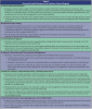 Table 2 – Personnel Health Elements of an Infection Control Program