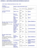 Appendix 3a - OSAP Surface Disinfectant Reference Chart 2013