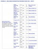 Appendix 3b - OSAP Surface Disinfectant Reference Chart 2013