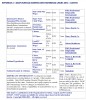 Appendix 3c - OSAP Surface Disinfectant Reference Chart 2013