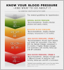 Figure 1. Source: American Heart Association News