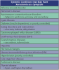 Table 2 – Systemic Conditions That May Have Xerostomia as a Symptom