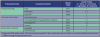 Table 1 – Common dental products classified as regulated hazardous waste