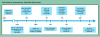 Figure 1 – Timeline of Highlights in Power Toothbrush Development