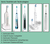Figure 4 – Sonic Toothbrush Technologies