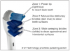 Figure 5 – Tri-Zone/Deep Sweep Multi-Directional Cleaning Technology