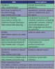 Table B - Web-Based Information Resources