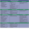 Table I. Changes in the geriatric patient