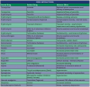 Appendix 1: Drug interactions