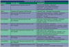 Table 1 – Commonly Used Local Anesthetics