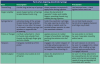 Table 3 – Parts of an Aspiring Anesthetic Syringe