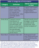 Table 12. Categories of Instruments