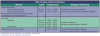 Table 13. Types of Heat Sterilization