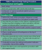 Table 1. Electrical Pulp Testing Procedure